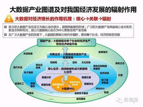首份中國大數(shù)據(jù)社會(huì)經(jīng)濟(jì)價(jià)值研究報(bào)告發(fā)布，基礎(chǔ)軟件服務(wù)助推產(chǎn)業(yè)升級(jí)