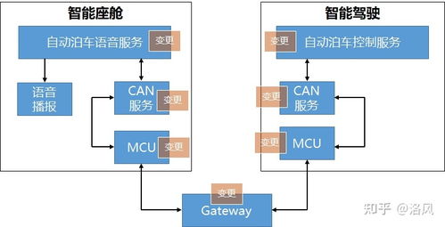 面向汽車軟件的SOA服務(wù)架構(gòu)基礎(chǔ)軟件服務(wù)