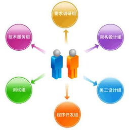 學(xué)會(huì)這些常識，讓你快速了解定制軟件核心 基礎(chǔ)軟件服務(wù)